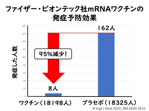 ワクチンq A みなさんへ こびナビ