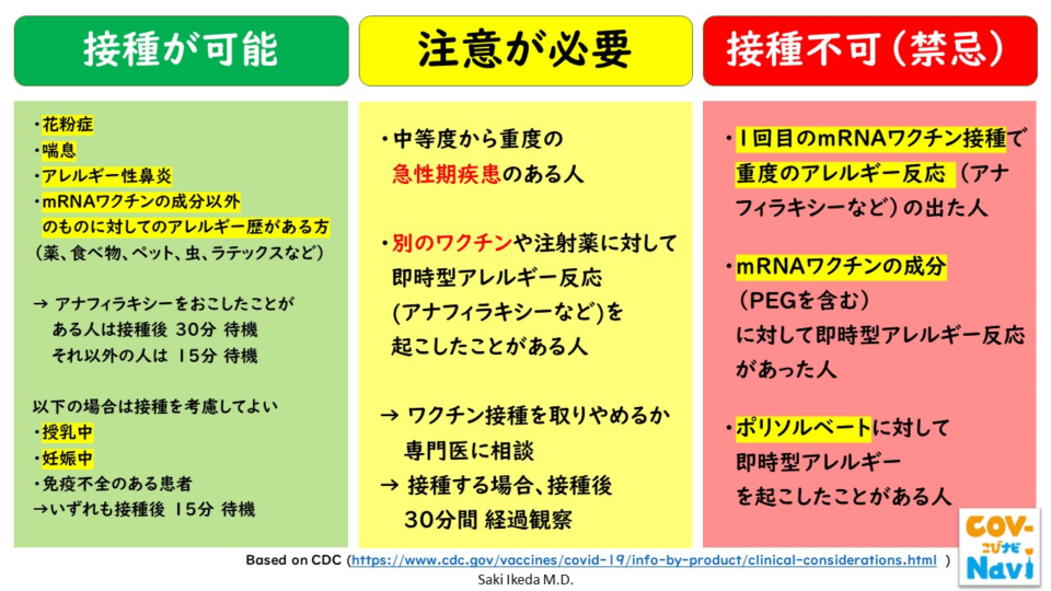 アレルギーのある人への接種について【こびナビ|CoV-Navi】