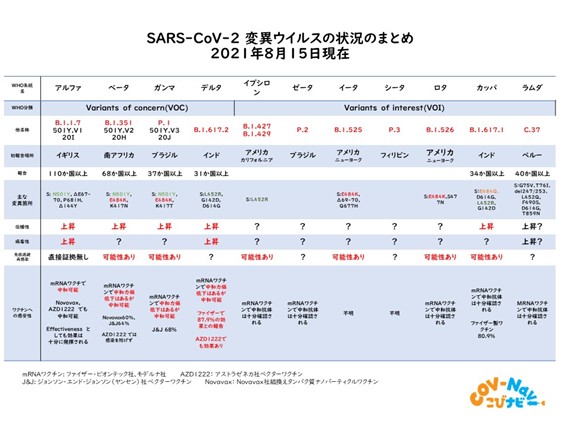 ワクチンq A みなさんへ こびナビ